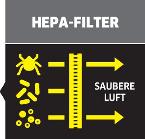 picto hepa filter left oth 1 DE CI15295x284